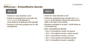 Differences – Schizoaffective disorder